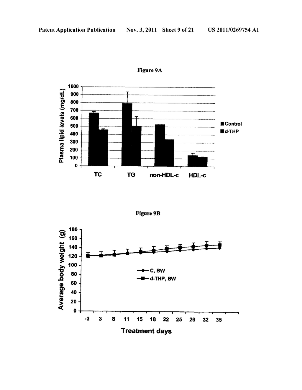 COMPOUNDS AND COMPOSITIONS FOR REDUCING LIPID LEVELS - diagram, schematic, and image 10