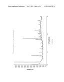 PRECURSOR PHASE AND USE THEREOF FOR PREPARING THE MAGNESIUM TETRAHYDRATE     SALT OF AN OMEPRAZOLE ENANTIOMER diagram and image