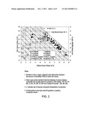 POLYMER MODIFIED BINDER AND PLANT MIX MODIFIER FOR ASPHALT AND PROCESS OF     MAKING diagram and image
