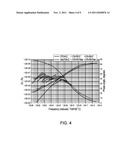 POLYMER MODIFIED BINDER AND PLANT MIX MODIFIER FOR ASPHALT AND PROCESS OF     MAKING diagram and image