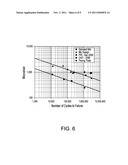 POLYMER MODIFIED BINDER AND PLANT MIX MODIFIER FOR ASPHALT AND PROCESS OF     MAKING diagram and image