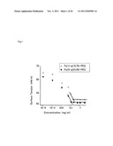 Polymerizable Monomer, Graft Copolymer, and Surface Modifier diagram and image