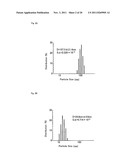 Polymerizable Monomer, Graft Copolymer, and Surface Modifier diagram and image