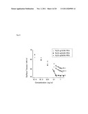 Polymerizable Monomer, Graft Copolymer, and Surface Modifier diagram and image