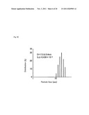 Polymerizable Monomer, Graft Copolymer, and Surface Modifier diagram and image