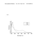 Polymerizable Monomer, Graft Copolymer, and Surface Modifier diagram and image