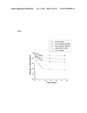 Polymerizable Monomer, Graft Copolymer, and Surface Modifier diagram and image