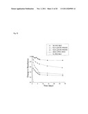 Polymerizable Monomer, Graft Copolymer, and Surface Modifier diagram and image