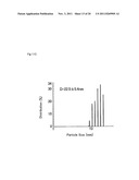 Polymerizable Monomer, Graft Copolymer, and Surface Modifier diagram and image