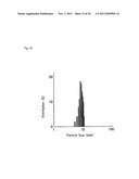 Polymerizable Monomer, Graft Copolymer, and Surface Modifier diagram and image