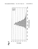 HYDROGENATION ISOMERIZATION CATALYST, METHOD FOR PRODUCING SAME, METHOD     FOR DEWAXING HYDROCARBON OIL, AND METHOD FOR PRODUCING LUBRICANT BASE OIL diagram and image