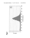 HYDROGENATION ISOMERIZATION CATALYST, METHOD FOR PRODUCING SAME, METHOD     FOR DEWAXING HYDROCARBON OIL, AND METHOD FOR PRODUCING LUBRICANT BASE OIL diagram and image