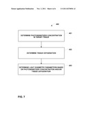 DETERMINATION OF PHOTODYNAMIC THERAPY (PDT) TREATMENT PARAMETERS diagram and image