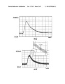 METHOD FOR REMOVING NOISE OF PET SIGNAL USING FILTERING IN PET-MRI FUSION     DEVICE AND PET SYSTEM IN PET-MRI FUSION DEVICE USING THE SAME diagram and image