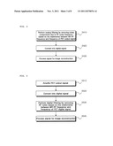 METHOD FOR REMOVING NOISE OF PET SIGNAL USING FILTERING IN PET-MRI FUSION     DEVICE AND PET SYSTEM IN PET-MRI FUSION DEVICE USING THE SAME diagram and image