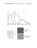 COMBINED APPARATUS FOR DETECTION OF MULTISPECTRAL OPTICAL IMAGE EMITTED     FROM LIVING BODY AND FOR LIGHT THERAPY diagram and image