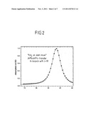 MEASUREMENT DEVICE AND METHOD FOR ANALYZING A SAMPLE GAS BY INFRARED     ABSORPTION SPECTROSCOPY diagram and image