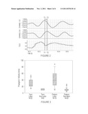 MEASURING AND DISPLAYING THE PROPAGATION VELOCITY OF UTERINE ACTION     POTENTIALS TO DETERMINE THE ONSET OF LABOR diagram and image