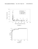 MEASURING AND DISPLAYING THE PROPAGATION VELOCITY OF UTERINE ACTION     POTENTIALS TO DETERMINE THE ONSET OF LABOR diagram and image