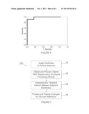 MEASURING AND DISPLAYING THE PROPAGATION VELOCITY OF UTERINE ACTION     POTENTIALS TO DETERMINE THE ONSET OF LABOR diagram and image