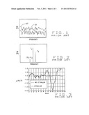 METHOD AND APPARATUS FOR SIGNAL ENCODING EVOKED RESPONSES diagram and image