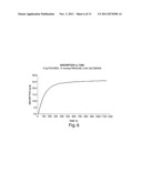 HIGH SPEED SWELLING, PRESSURE EXERTING HEMOSTATIC DEVICE diagram and image