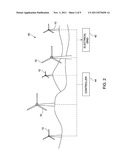 SYSTEMS AND METHODS FOR IDENTIFYING WIND TURBINE PERFORMANCE INEFFICIENCY diagram and image