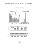 SYSTEMS AND METHODS FOR IDENTIFYING WIND TURBINE PERFORMANCE INEFFICIENCY diagram and image