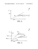 EMPLOYING FUEL PROPERTIES TO AUTO-TUNE A GAS TURBINE ENGINE diagram and image