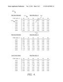 SELECTING AND APPLYING TO FUEL-FLOW SPLITS BIAS VALUES TO CORRECT FOR     ELEVATED INLET AIR HUMIDITY diagram and image