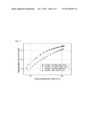 MEASURING METHOD OF CRITICAL CURRENT DENSITY OF SUPERCONDUCTOR WIRES USING     MEASUREMENT OF MAGNETIZATION LOSS diagram and image