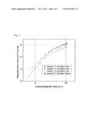 MEASURING METHOD OF CRITICAL CURRENT DENSITY OF SUPERCONDUCTOR WIRES USING     MEASUREMENT OF MAGNETIZATION LOSS diagram and image