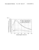 MEASURING METHOD OF CRITICAL CURRENT DENSITY OF SUPERCONDUCTOR WIRES USING     MEASUREMENT OF MAGNETIZATION LOSS diagram and image