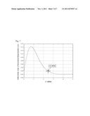 MEASURING METHOD OF CRITICAL CURRENT DENSITY OF SUPERCONDUCTOR WIRES USING     MEASUREMENT OF MAGNETIZATION LOSS diagram and image