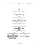 METHOD, APPARATUS, AND COMPUTER PROGRAM PRODUCT FOR FOCUS PREDICTION diagram and image