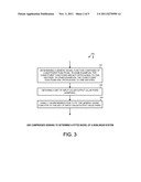 NONLINEAR IDENTIFICATION USING COMPRESSED SENSING AND MINIMAL SYSTEM     SAMPLING diagram and image