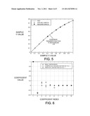 NONLINEAR IDENTIFICATION USING COMPRESSED SENSING AND MINIMAL SYSTEM     SAMPLING diagram and image