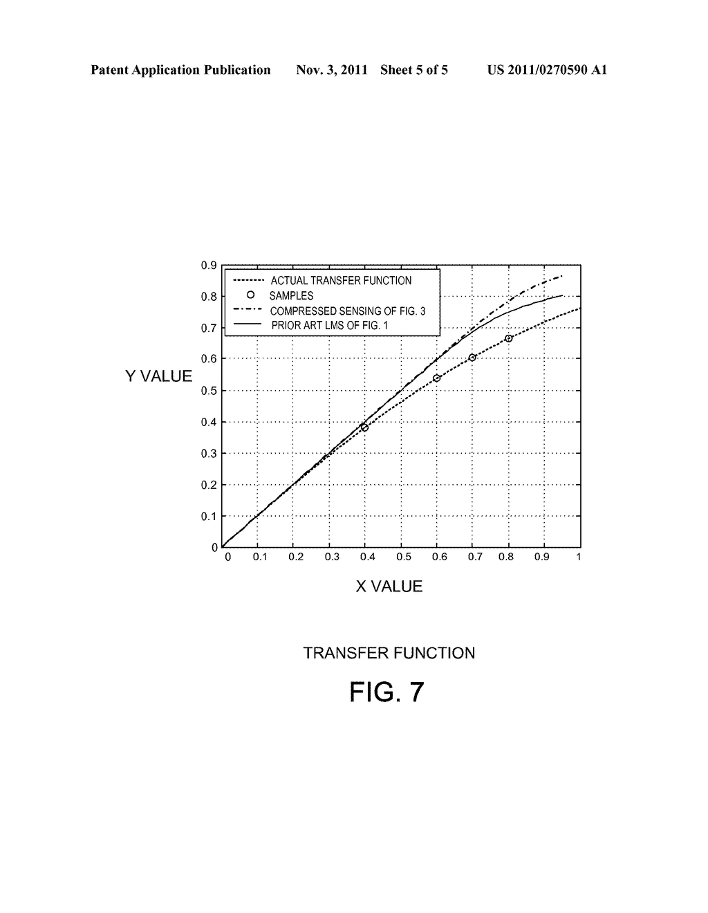 NONLINEAR IDENTIFICATION USING COMPRESSED SENSING AND MINIMAL SYSTEM     SAMPLING - diagram, schematic, and image 06