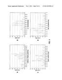 Apparatus, System and Method for Predictive Modeling to Design, Evaluate     and Optimize Ophthalmic Lenses diagram and image