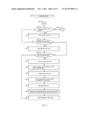 Method and Apparatus for Language Processing diagram and image