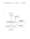 SYSTEMS AND METHODS FOR SEMI-SUPERVISED RELATIONSHIP EXTRACTION diagram and image