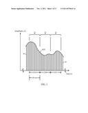 SPECTRAL NOISE SHAPING IN AUDIO CODING BASED ON SPECTRAL DYNAMICS IN     FREQUENCY SUB-BANDS diagram and image