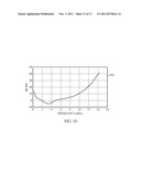 SPECTRAL NOISE SHAPING IN AUDIO CODING BASED ON SPECTRAL DYNAMICS IN     FREQUENCY SUB-BANDS diagram and image