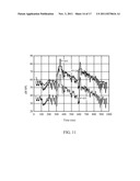 SPECTRAL NOISE SHAPING IN AUDIO CODING BASED ON SPECTRAL DYNAMICS IN     FREQUENCY SUB-BANDS diagram and image