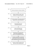 SYNCHRONIZATION OF INTERACTIVITY WITH LINEAR ADVERTISEMENT IN A MOBILE     BROADCAST NETWORK diagram and image