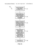 NETWORK-BASED SYSTEMS AND METHODS FOR DEFINING AND MANAGING     MULTI-DIMENSIONAL, ADVERTISING IMPRESSION INVENTORY diagram and image