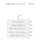 ELECTRONIC MONEY PAYMENT SYSTEM AND ELECTRONIC MONEY PAYMENT METHOD diagram and image