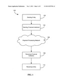 SYSTEMS AND METHODS FOR SCREENING PAYMENT TRANSACTIONS diagram and image
