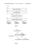 SYSTEM, METHOD AND COMPUTER PROGRAM PRODUCT FOR INFORMATION SORTING AND     RETRIEVAL USING A LANGUAGE-MODELING KERNAL FUNCTION diagram and image