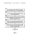 SYSTEM, METHOD AND COMPUTER PROGRAM PRODUCT FOR INFORMATION SORTING AND     RETRIEVAL USING A LANGUAGE-MODELING KERNAL FUNCTION diagram and image